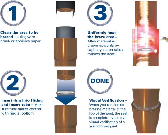 Easy 4-Step Process Easy 4-Step Process